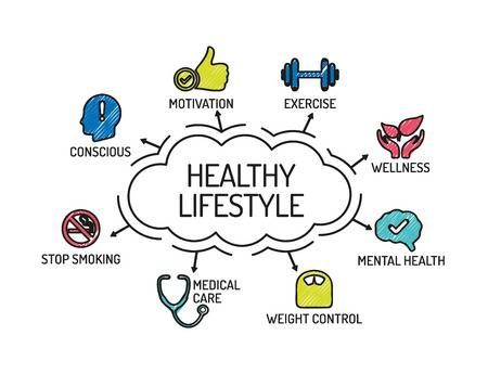 How Healthy Life